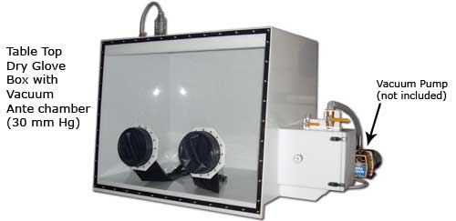 Table Top Dry Glove Box with Vacuum Ante chamber (30 mm Hg), Vacuum Pump (not included)